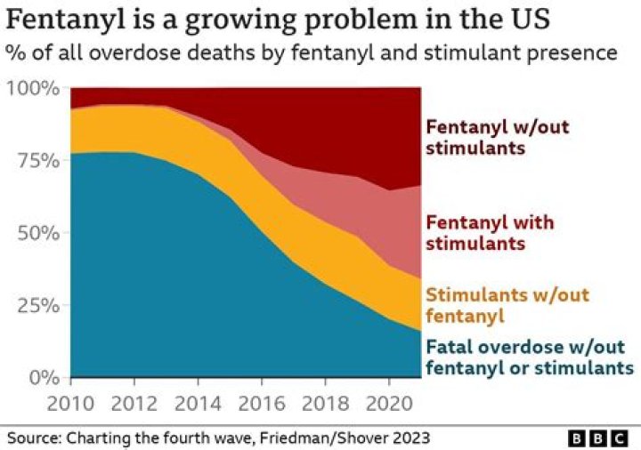 Adam Rich’s death: accidental fentanyl overdose