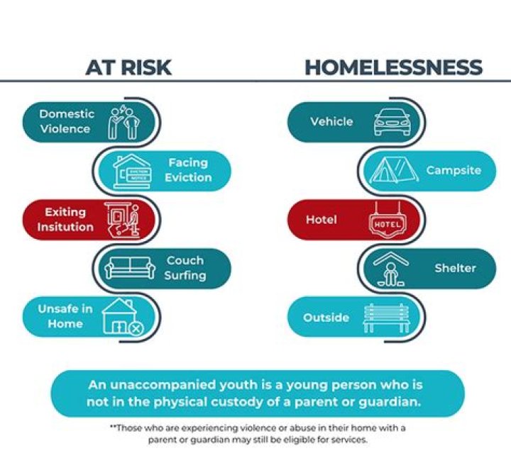 Duo requests more time to sell home, claims children at risk of homelessness