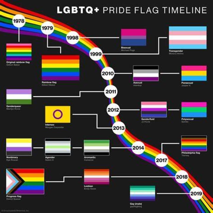 Embracing Diversity: How Online Dating Celebrates the Spectrum of LGBT Relationships