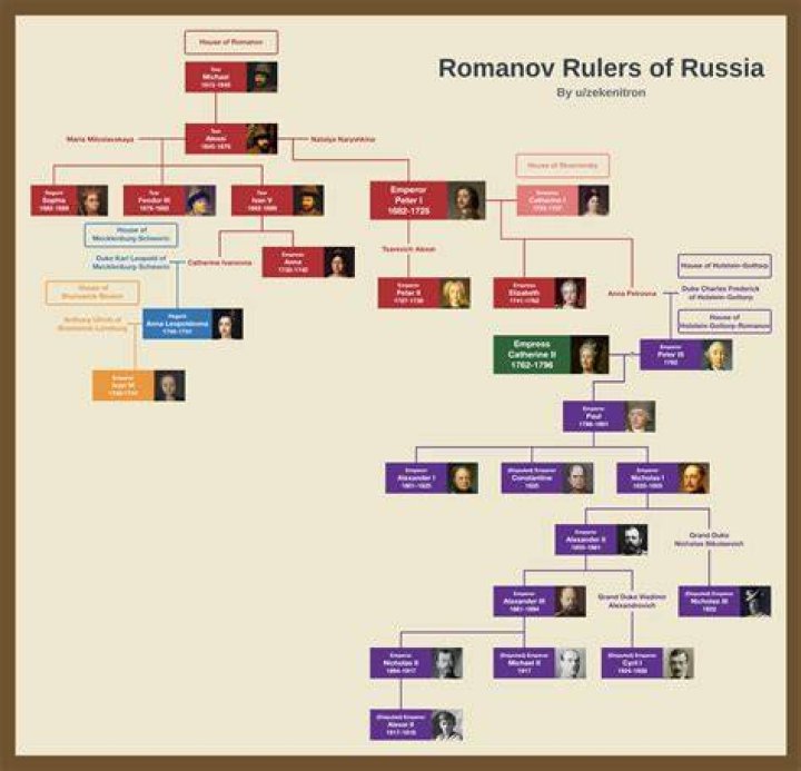 Romanov BY’s Girlfriend: Who is Romanov BY Dating?