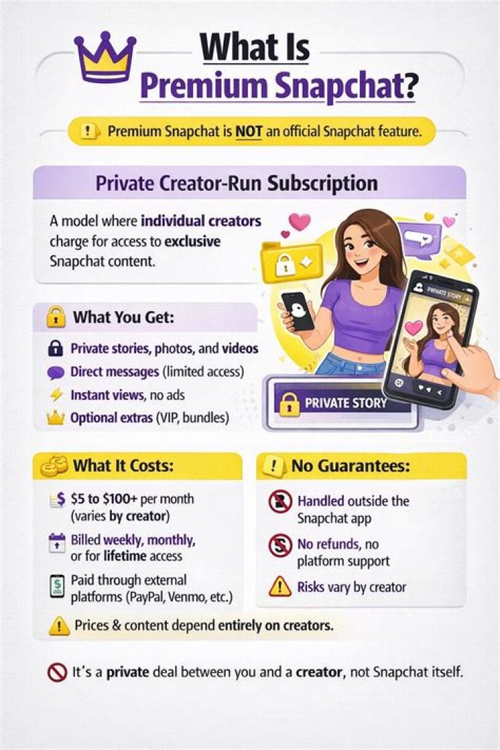What is Premium Snapchat & How Does It Work?