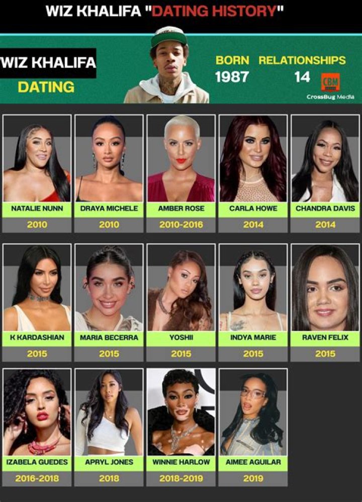 Wiz Khalifa’s Girlfriend: Who is Wiz Khalifa Dating?